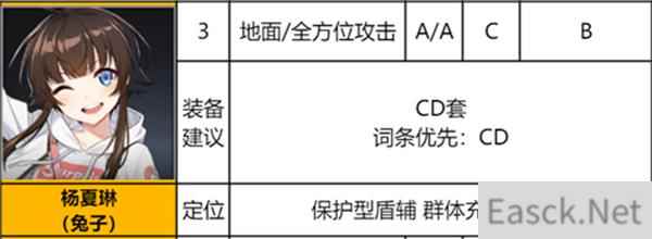 异界事务所SSR节奏榜2021一览