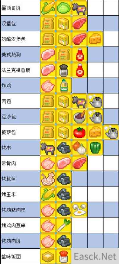 夏日水上乐园物语食谱配方最新2021一览