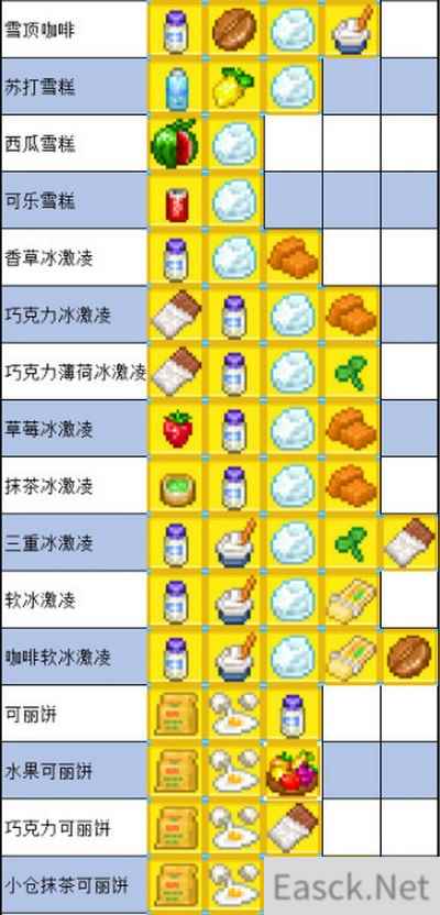 夏日水上乐园物语食谱配方最新2021一览