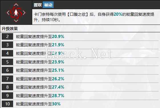 《无期迷途》卡门奈特技能介绍