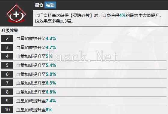 《无期迷途》卡门奈特技能介绍