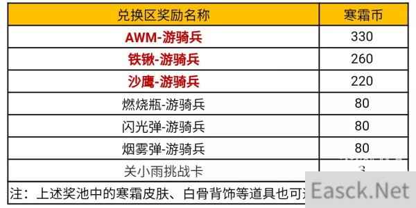 穿越火线手游寒霜夺宝活动全攻略