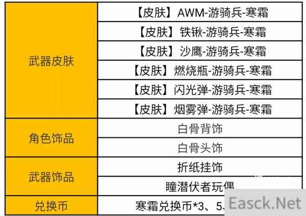 穿越火线手游寒霜夺宝活动全攻略