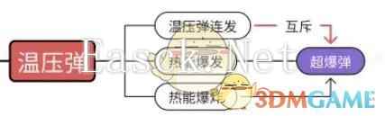 《向僵尸开炮》超爆弹解锁方法