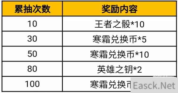 穿越火线手游寒霜夺宝活动全攻略