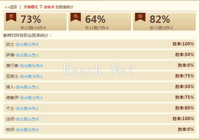 混合术胜率截图.png