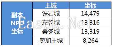 《恋战》血色异境介绍