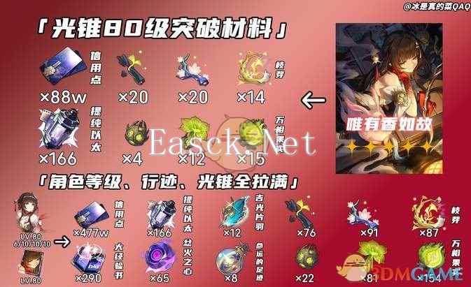 《崩坏：星穹铁道》灵砂养成材料汇总