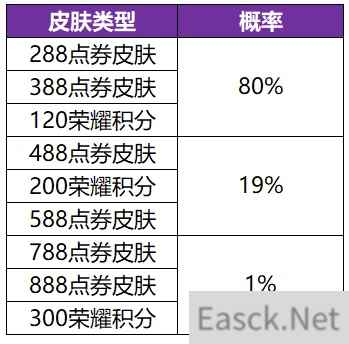 王者荣耀共赏芳华活动全规则一览