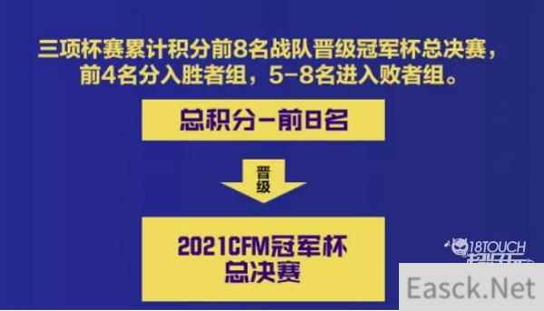 2021穿越火线手游冠军杯总决赛赛程赛制一览