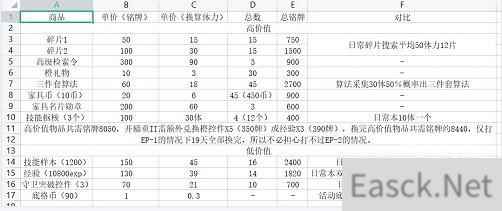 少女前线云图计划淬火行动兑换攻略