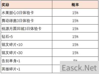 王者荣耀共赴花期活动进阶攻略