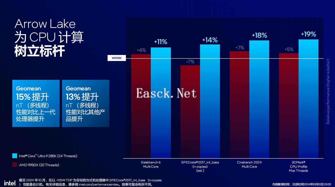 易采游戏网