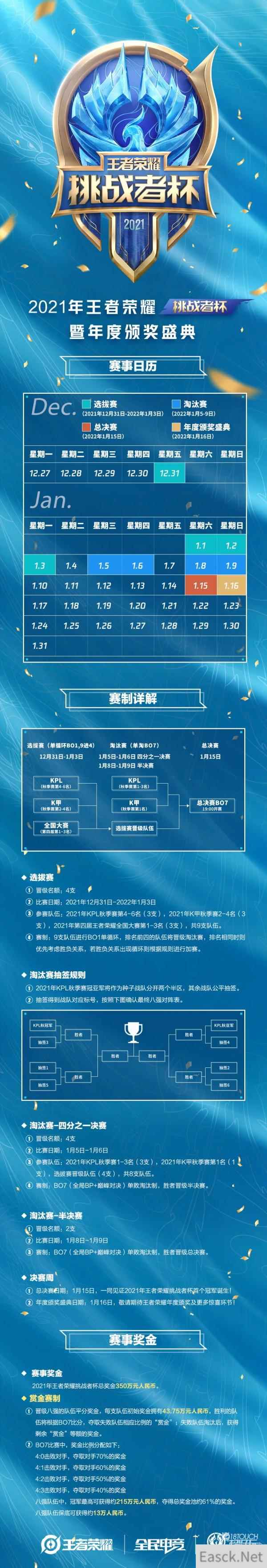 2021王者荣耀挑战者杯赛程赛制一览