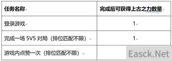 王者荣耀峡谷套圈活动全攻略