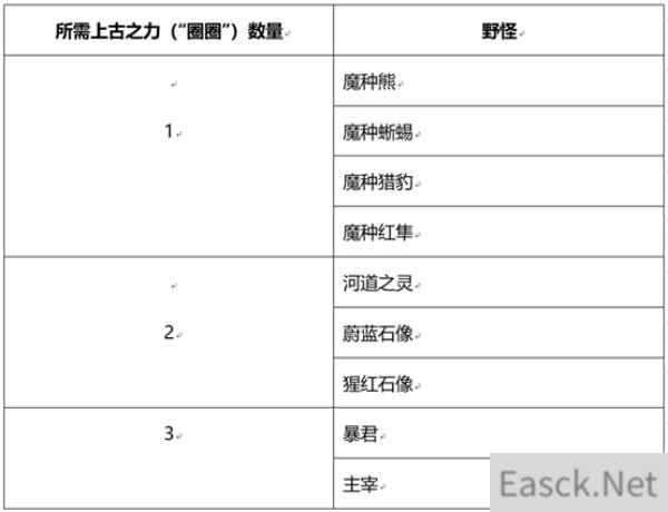 王者荣耀峡谷套圈活动全攻略