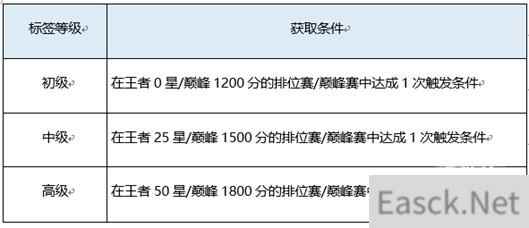 王者荣耀赛年标签设置攻略