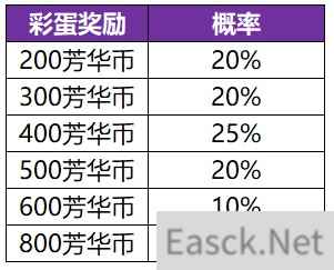 王者荣耀共赏芳华活动全规则一览