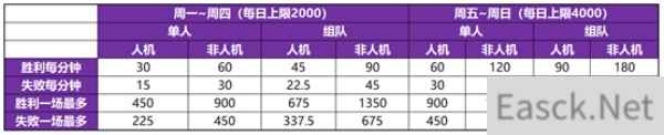 王者荣耀共赏芳华活动全规则一览