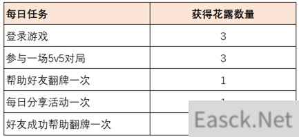 王者荣耀共赴花期活动进阶攻略