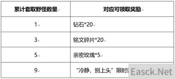 王者荣耀峡谷套圈活动全攻略