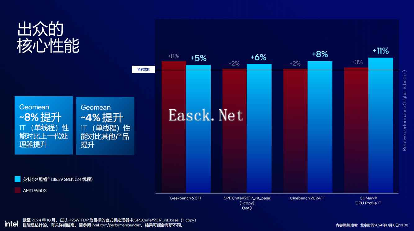 易采游戏网