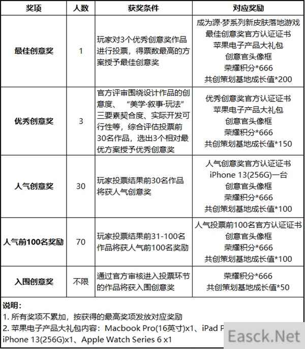 王者荣耀元歌皮肤设计大赛规则2021一览