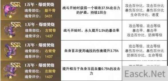 斗罗大陆魂师对决爆裂焚烧魂骨搭配攻略