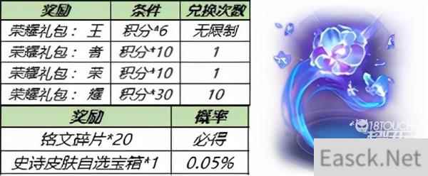 2021王者荣耀钻石消耗活动12月全攻略