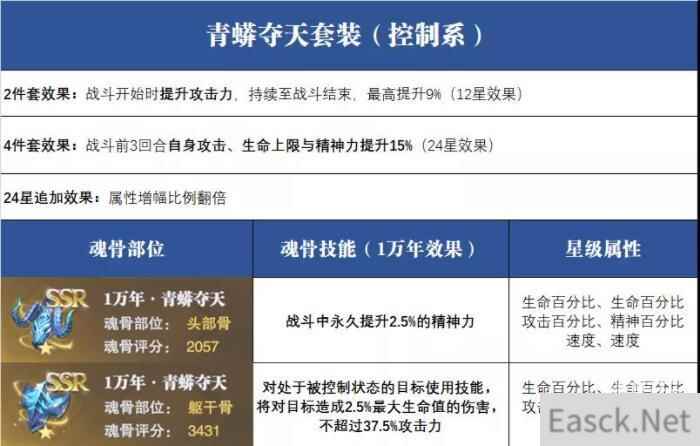 斗罗大陆魂师对决青蟒夺天搭配攻略