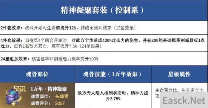 斗罗大陆魂师对决精神凝聚强度一览