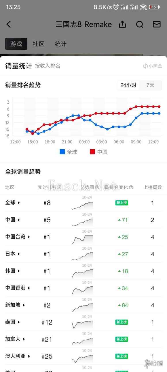 拒绝zzzq！《龙腾世纪4》发售不到十天国内预售惨淡