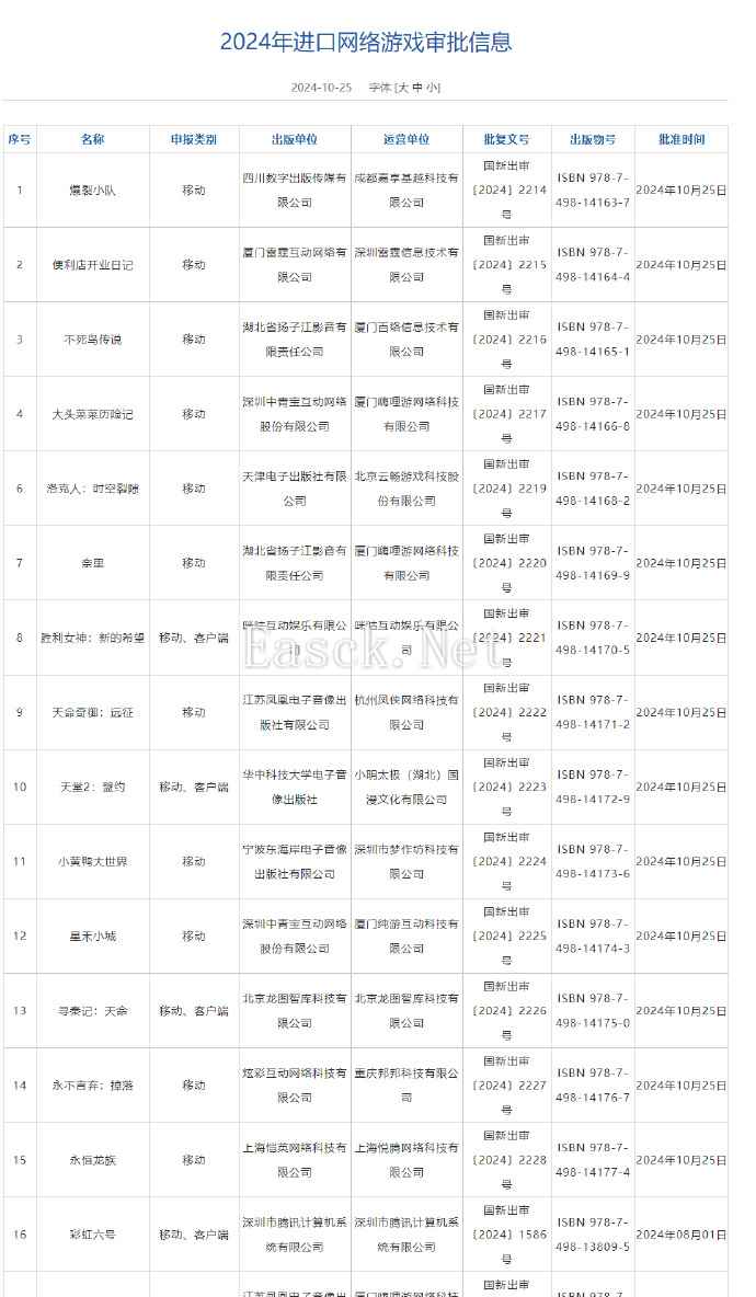 10月国产与进口游戏双版号发放：128款中外游戏过审