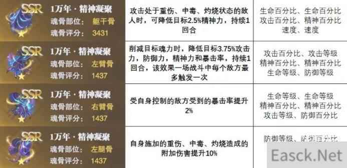 斗罗大陆魂师对决精神凝聚强度一览