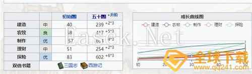 《江南百景图》药圣卡池阿朵抽取建议