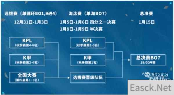 王者荣耀挑战者杯参赛战队一览