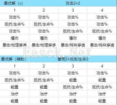 《新月同行》新手指南图文