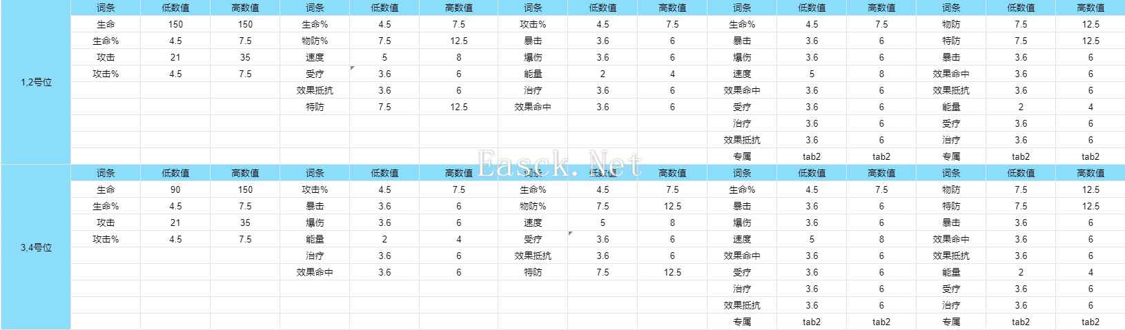 《新月同行》新手指南图文