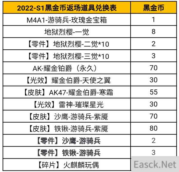 穿越火线手游2022S1赏金令兑换表一览