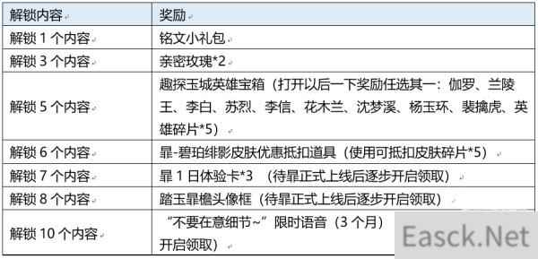 王者荣耀踏玉暃檐趣探玉城活动全攻略