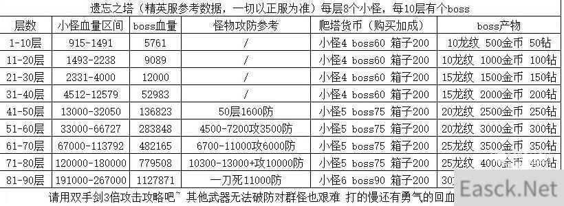 冰原守卫者遗忘之塔通关攻略