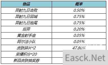 王者荣耀羿射九日礼包概率一览