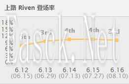 《英雄联盟》放逐之刃-瑞雯