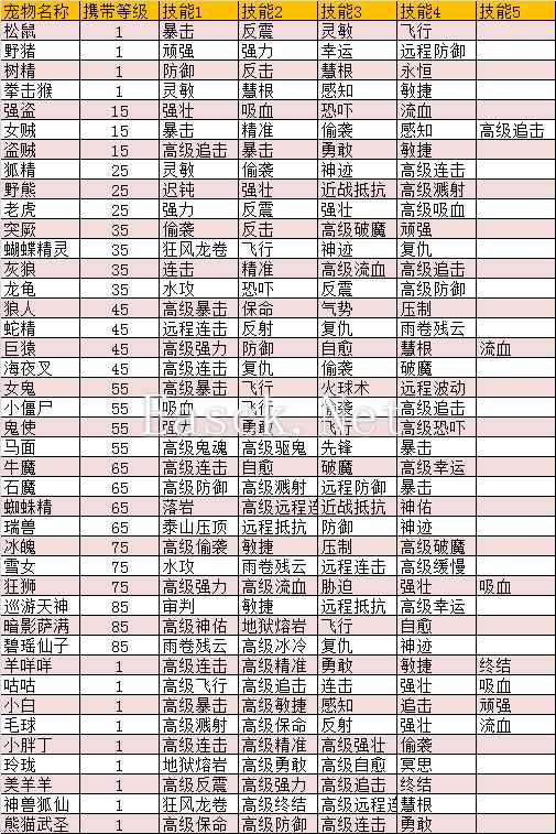 画江山宠物技能资质大全