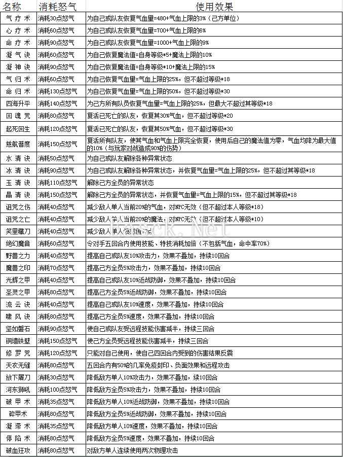 画江山装备特效、特技效果大全