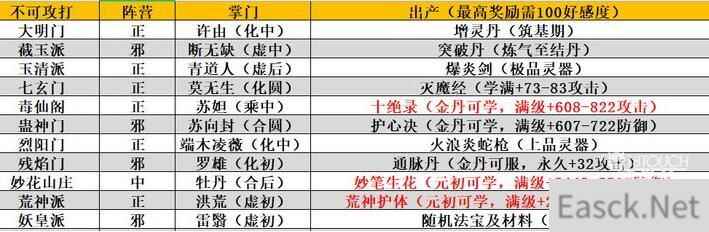 我的门派不能攻打的门派一览