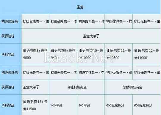 天谕技能修炼书 圣堂技能修炼书来源汇总