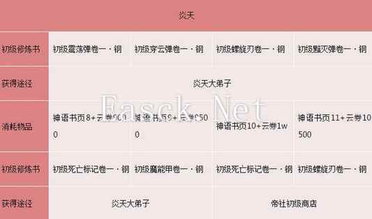 天谕技能修炼书 炎天技能修炼书来源汇总