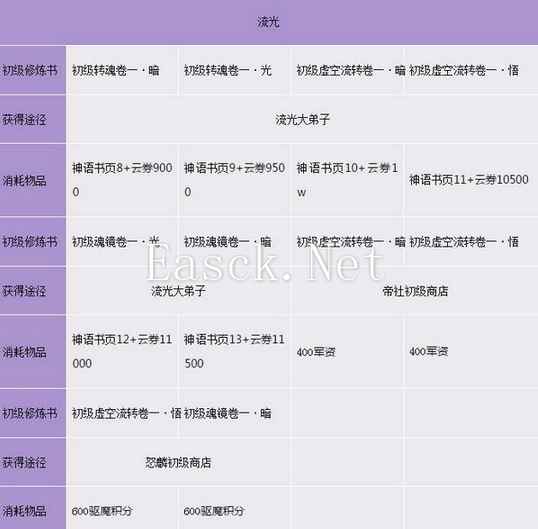 天谕技能修炼书 流光技能修炼书来源汇总