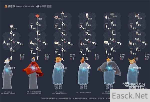 光遇复刻时间表2022最新爆料